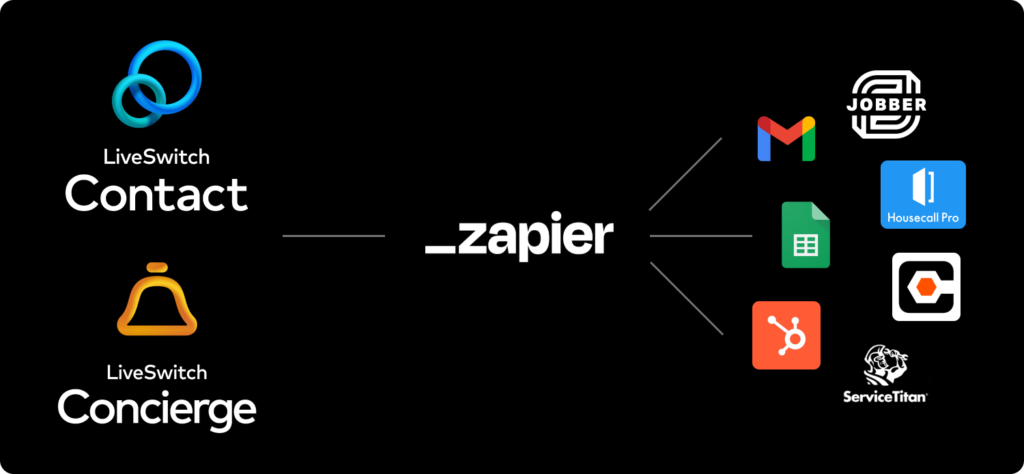 LiveSwitch Announces Zapier Integration